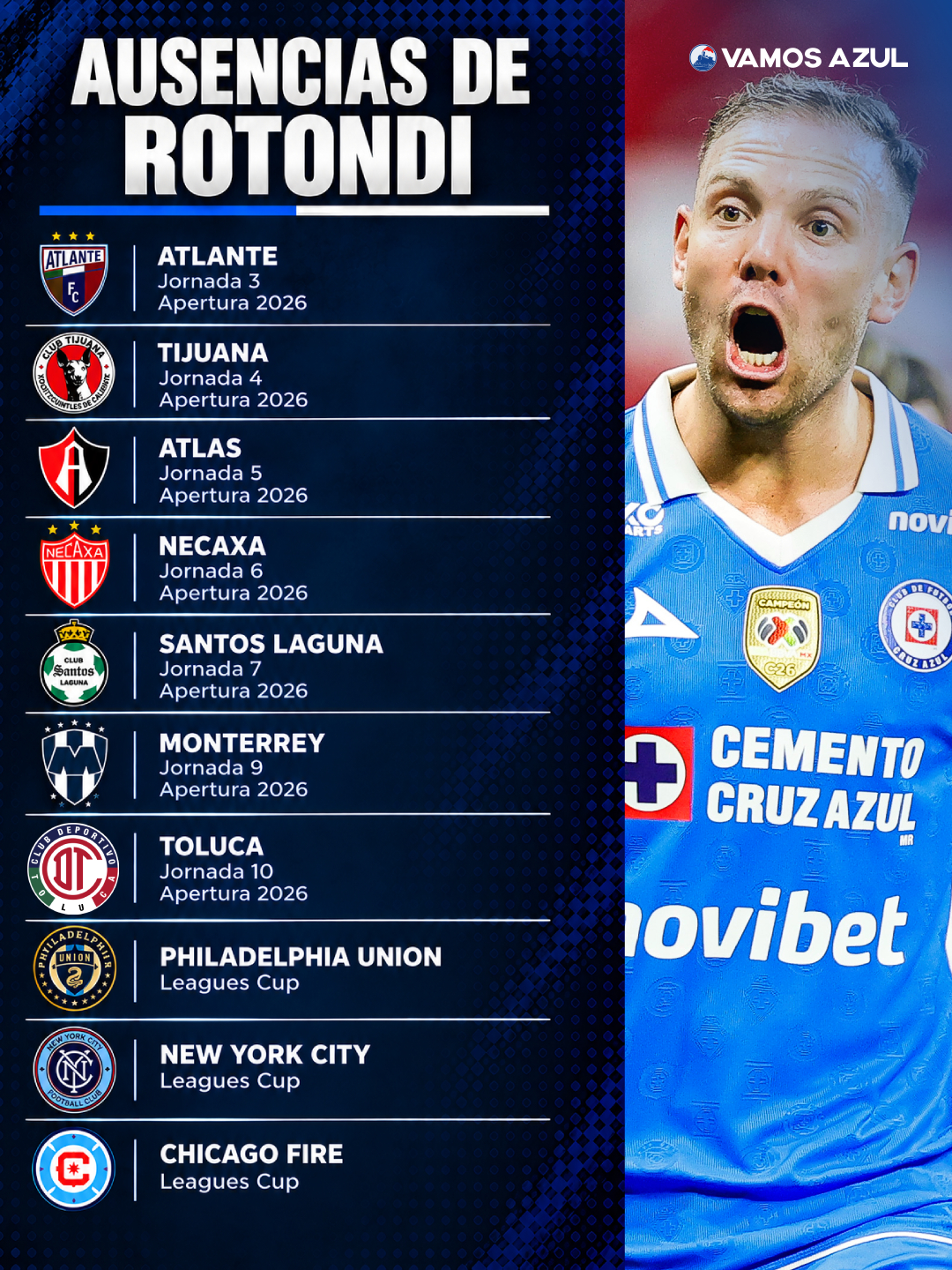 Los partidos que Rotondi se ha perdido en la presente temporada. (Vamos Azul / ChatGPT)